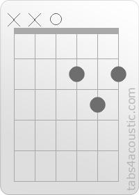 Diagramme de l'accord D (x,x,0,2,3,2)